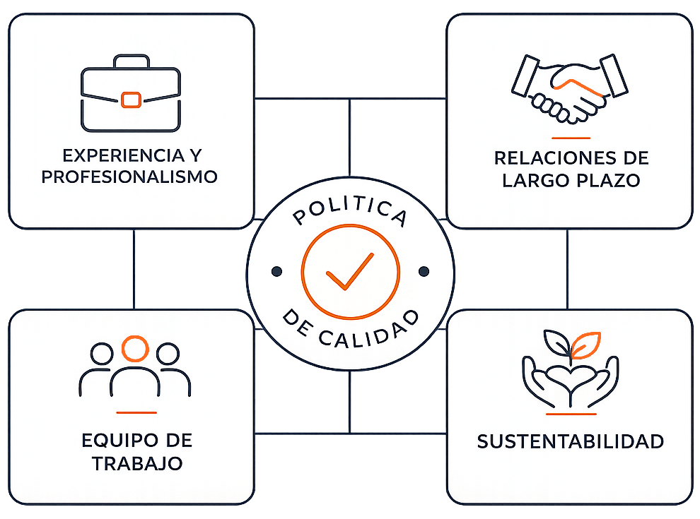 Nuestra política de calidad
